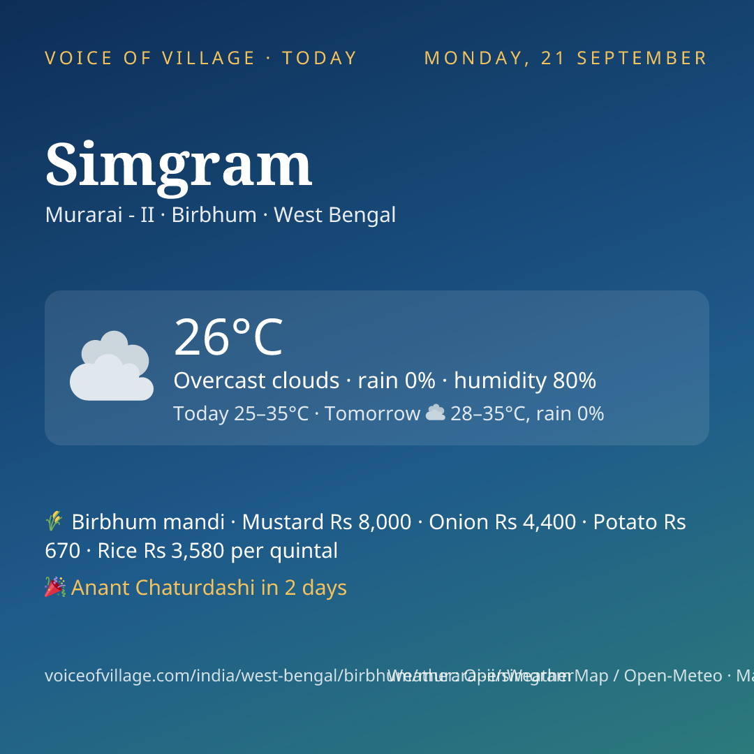 Simgram today