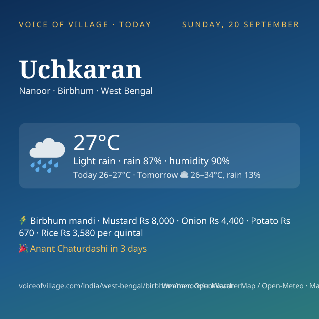 Uchkaran today