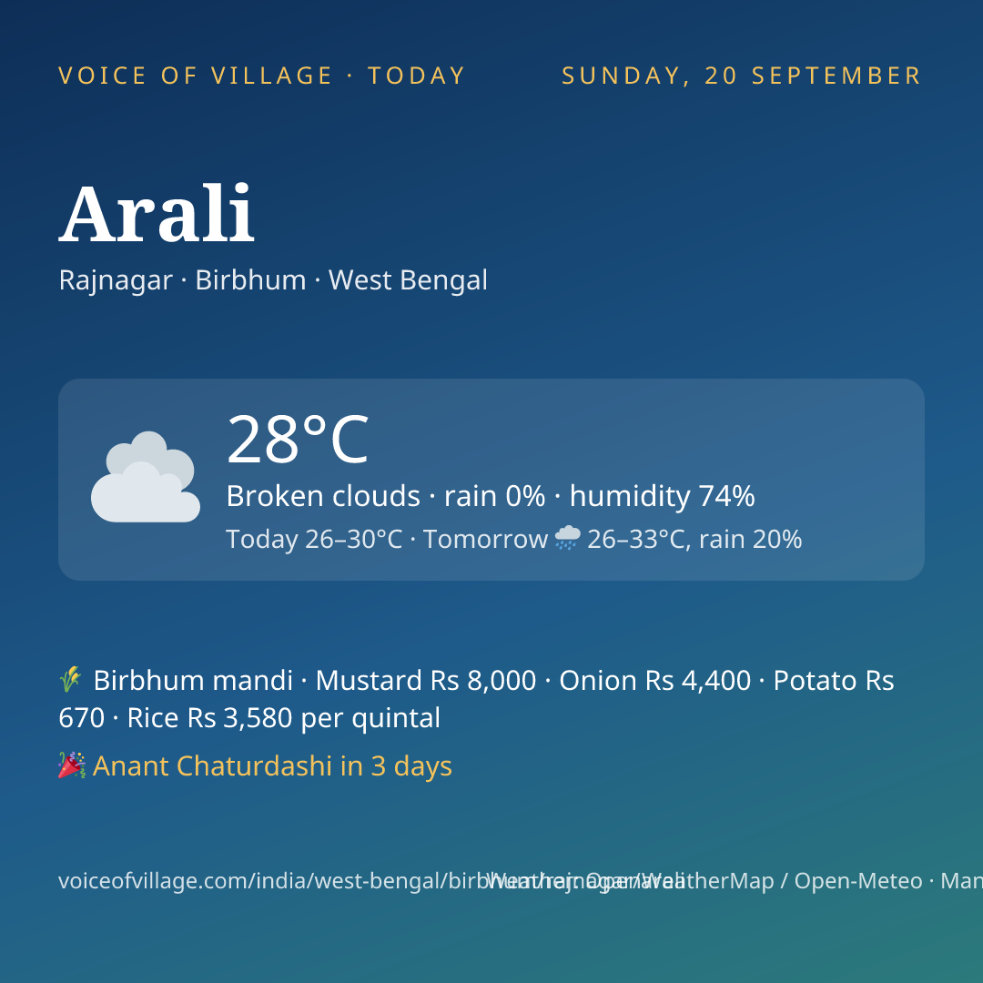 Arali today