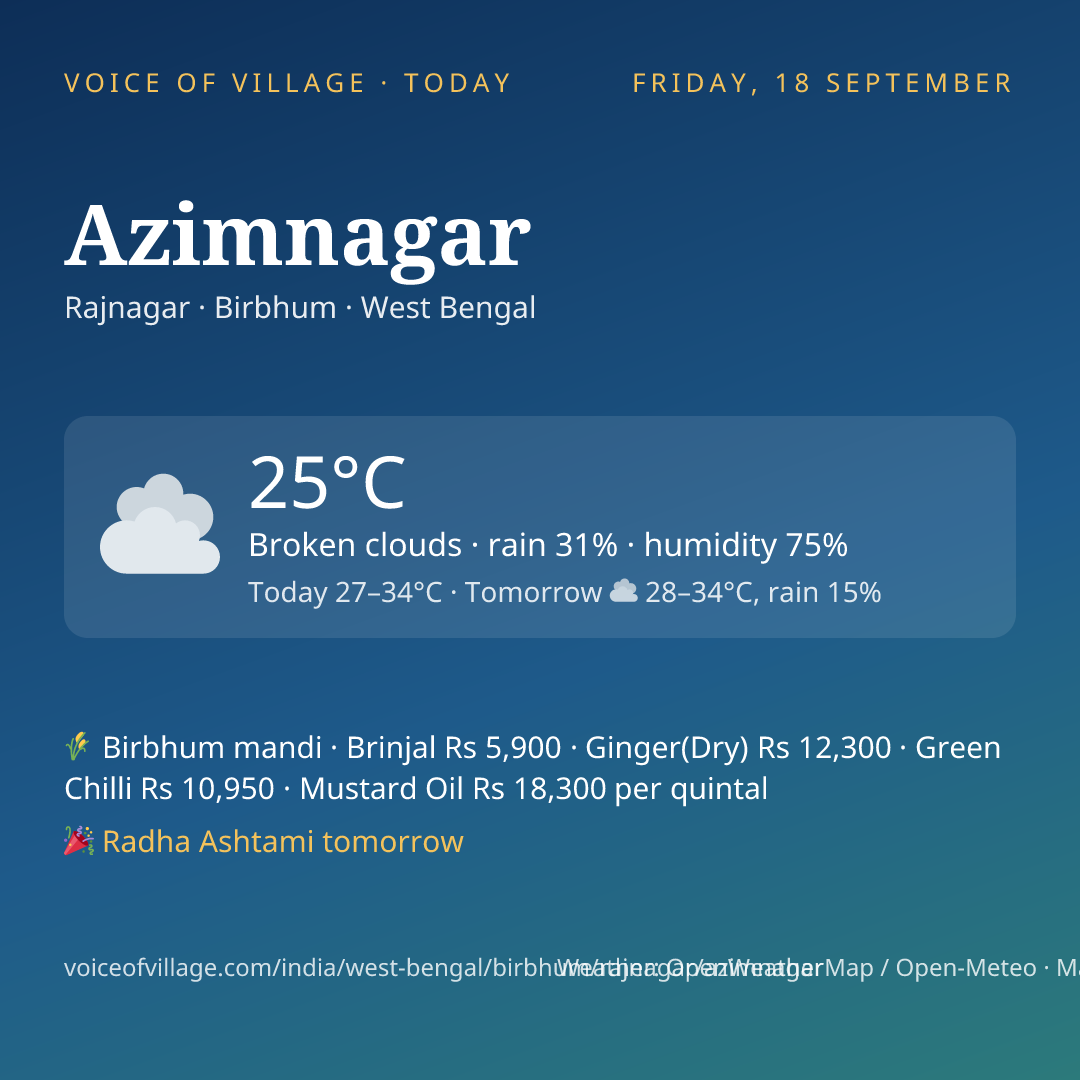 Azimnagar today