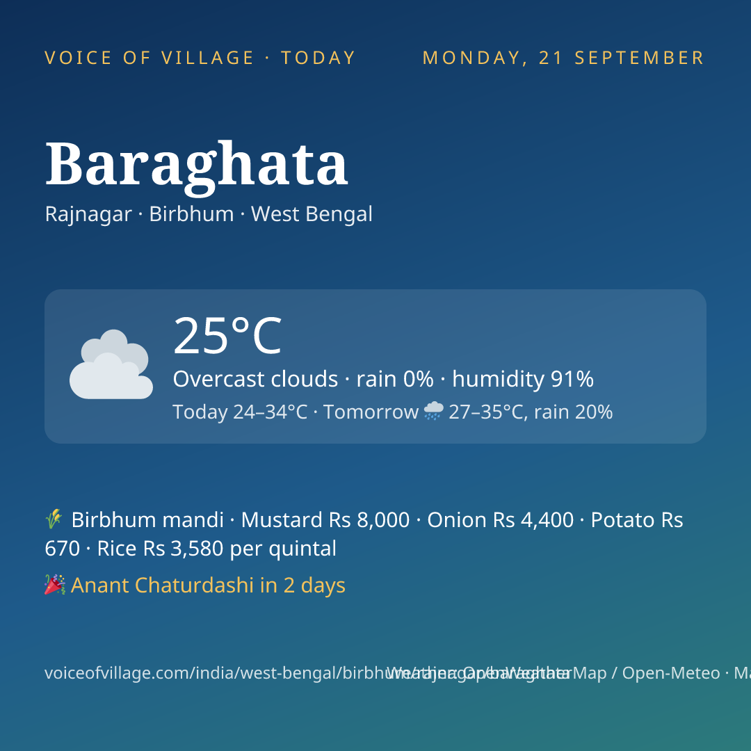 Baraghata today