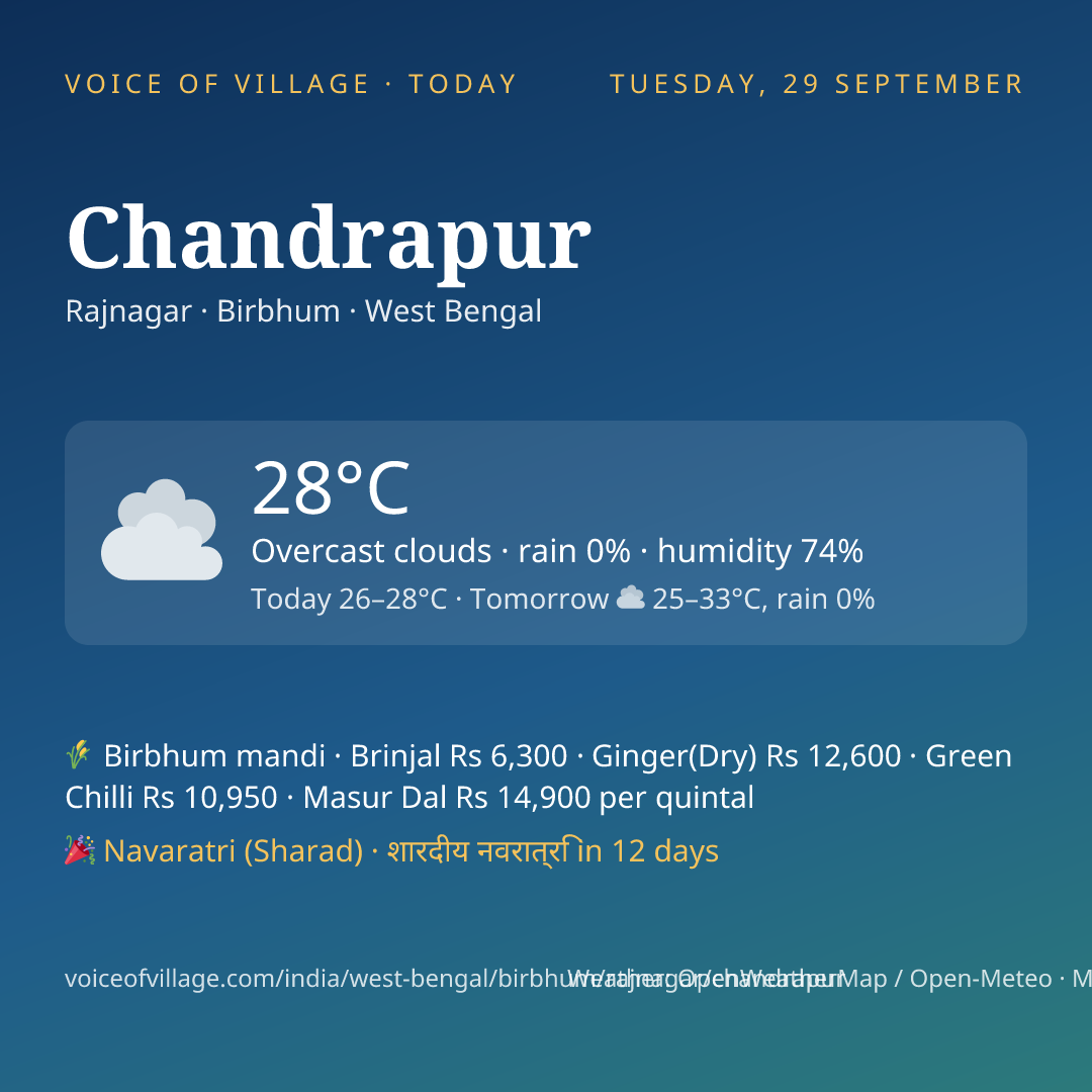 Chandrapur today