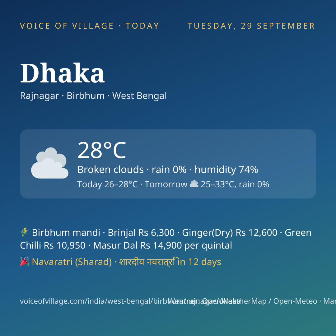 Dhaka today