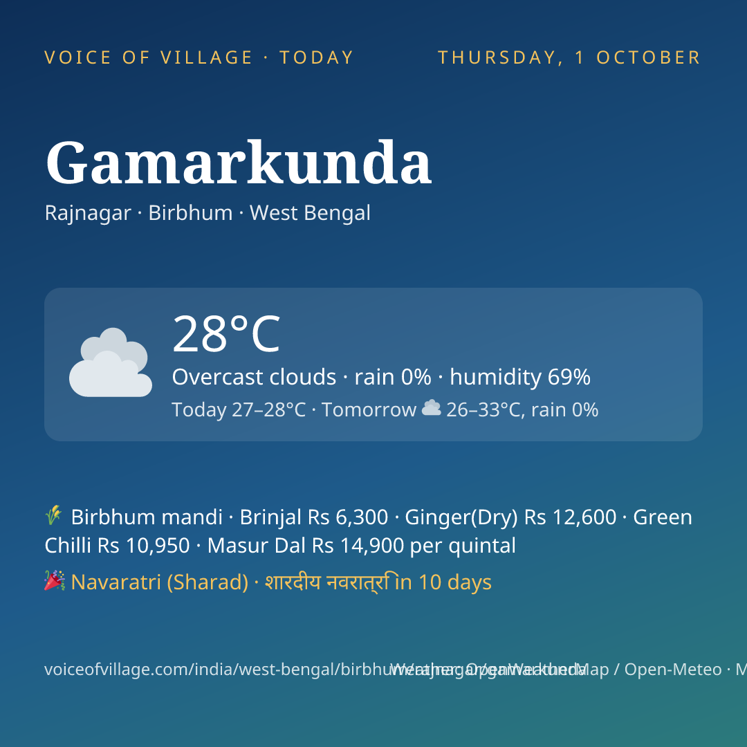 Gamarkunda today