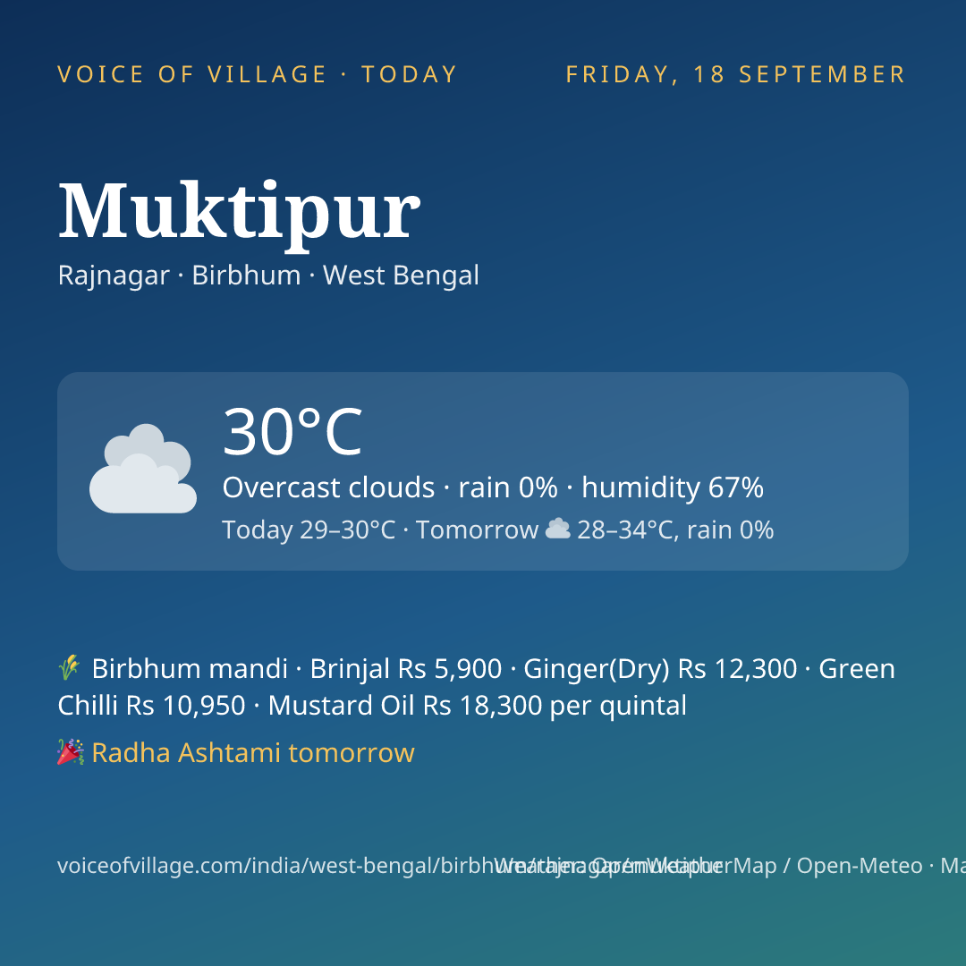 Muktipur today
