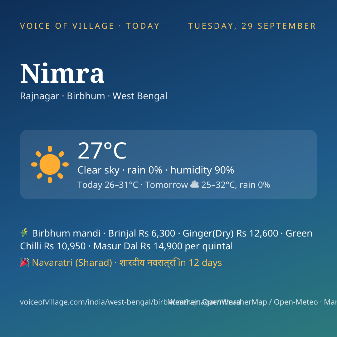 Nimra today
