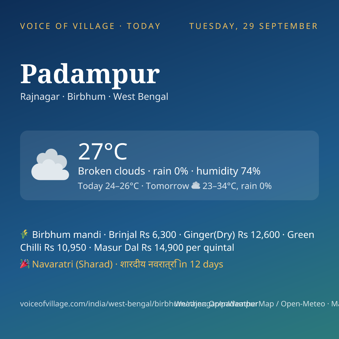 Padampur today