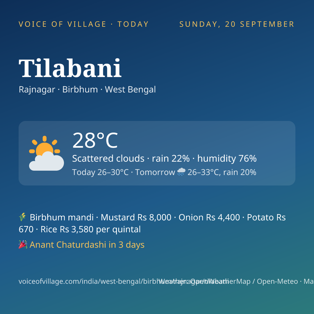 Tilabani today