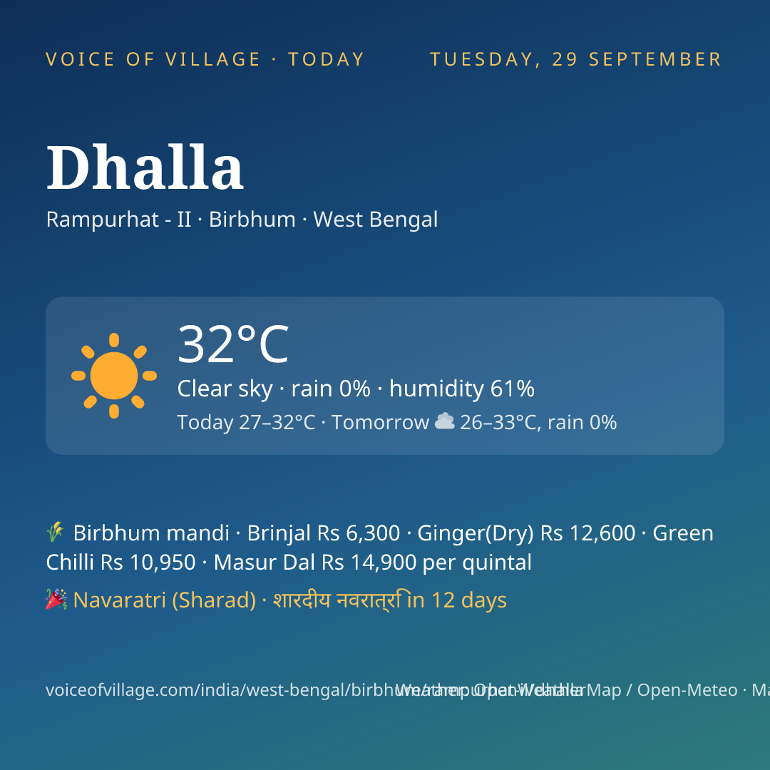 Dhalla today