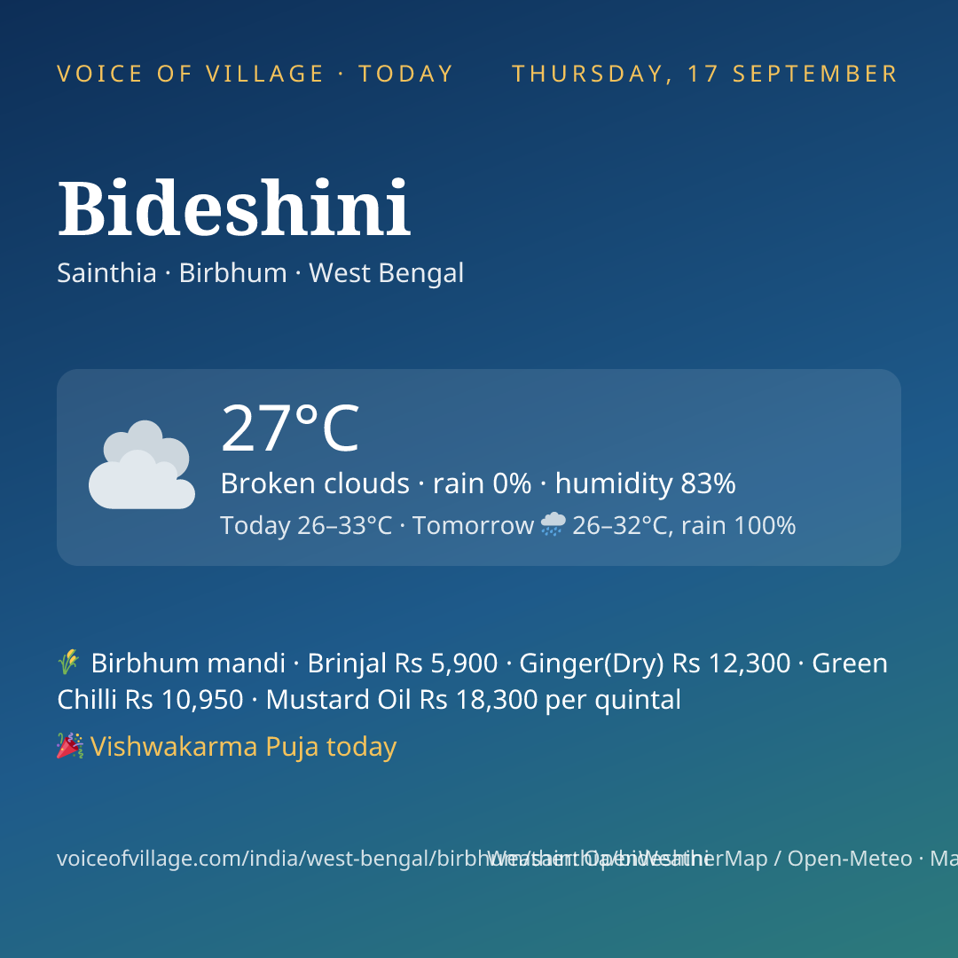 Bideshini today