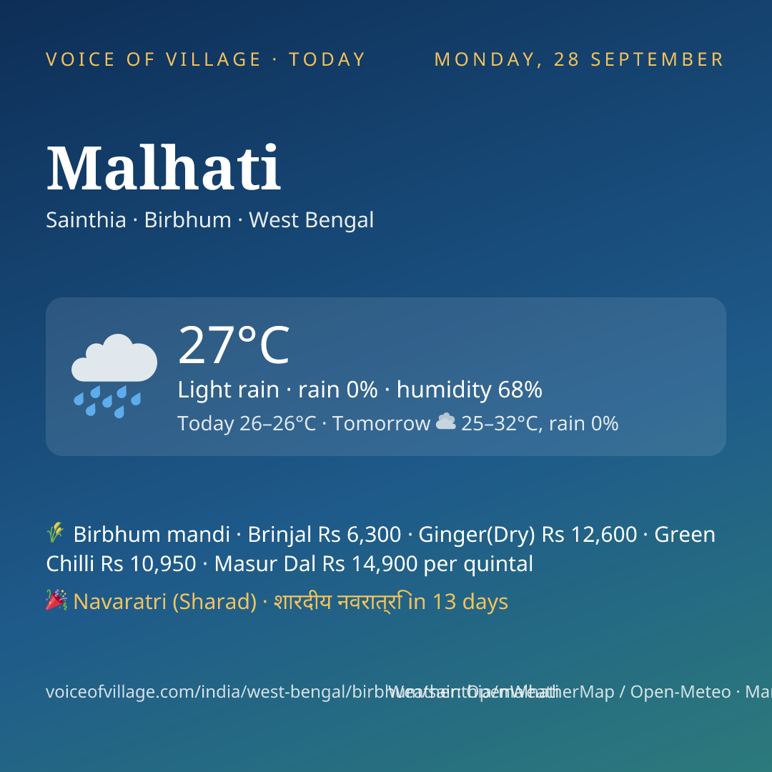Malhati today