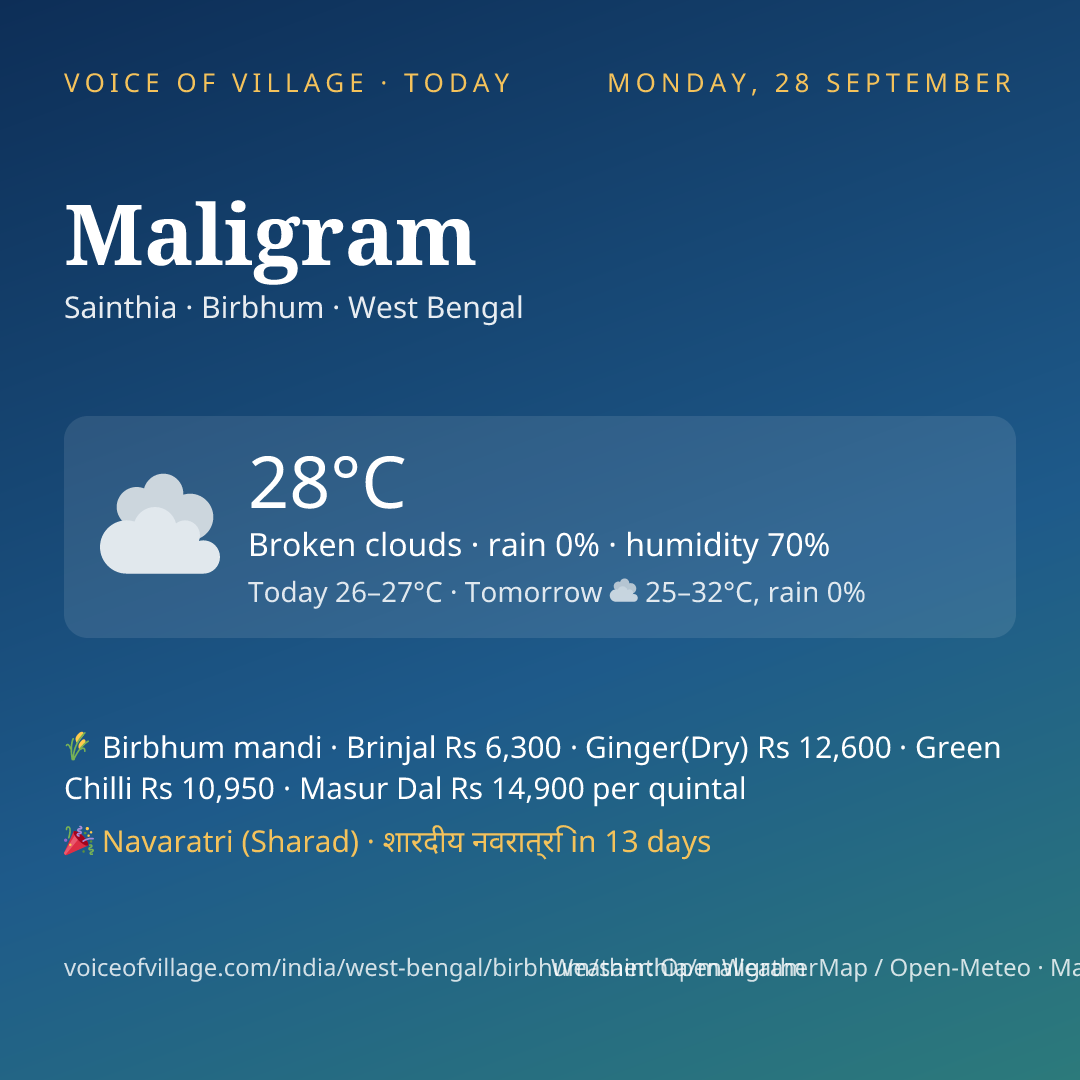 Maligram today