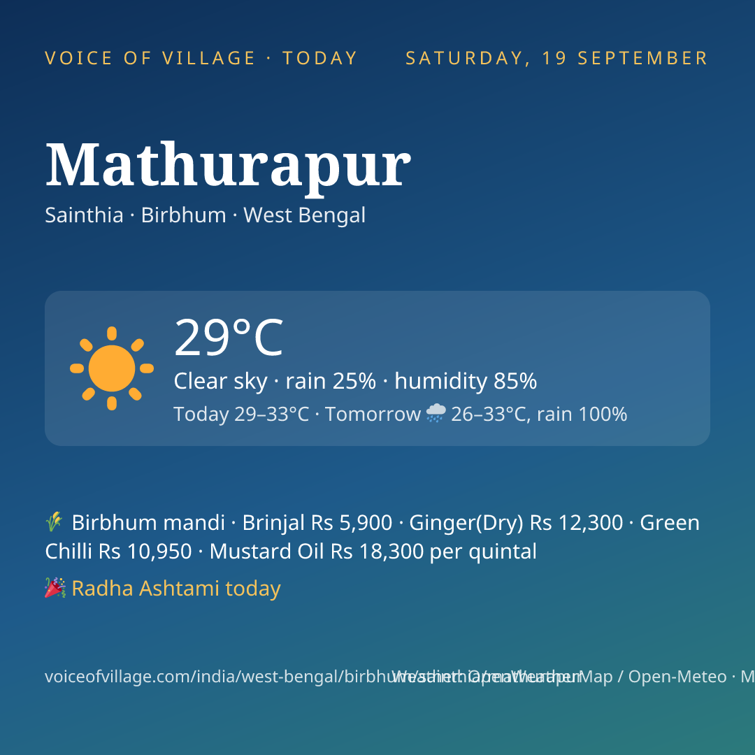 Mathurapur today