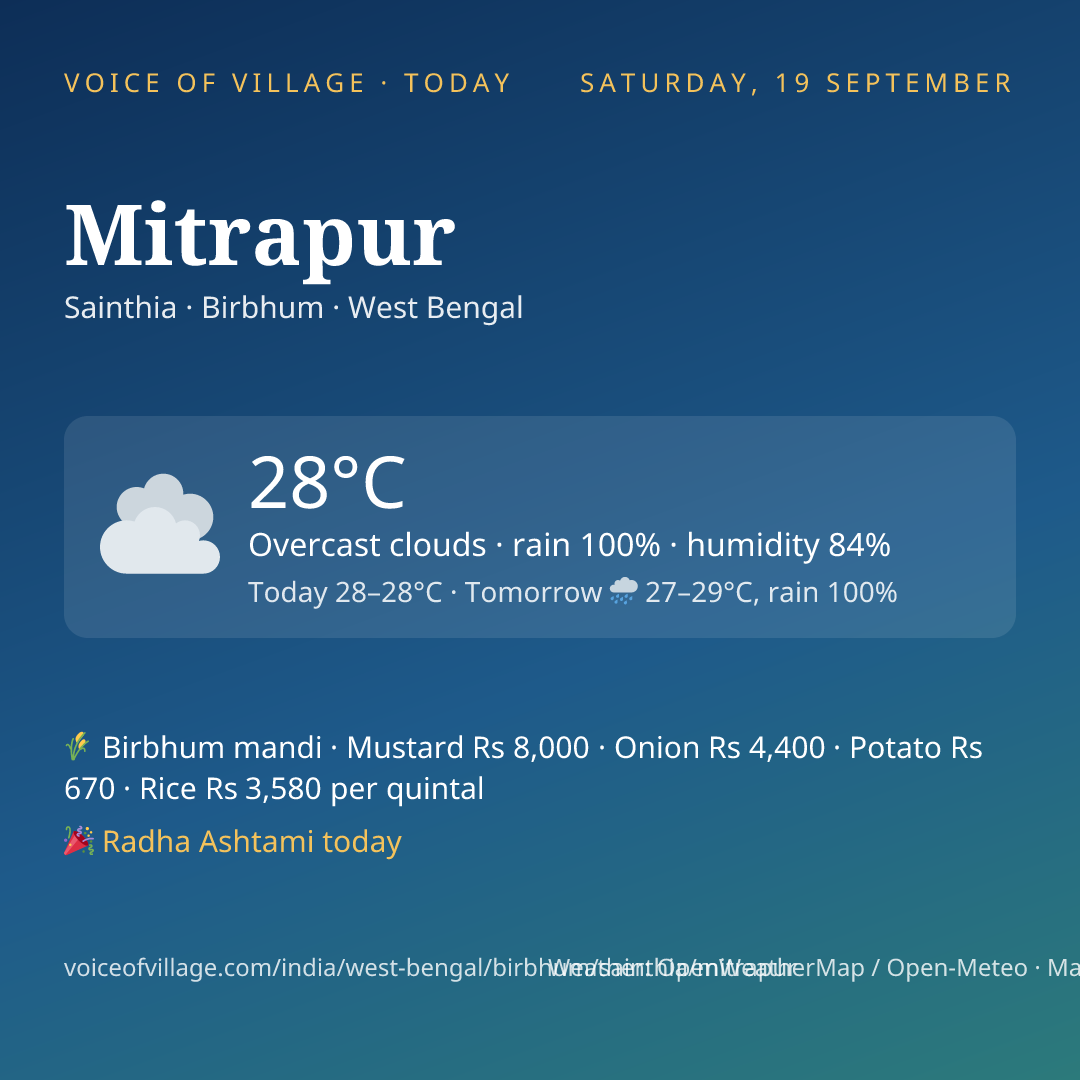 Mitrapur today