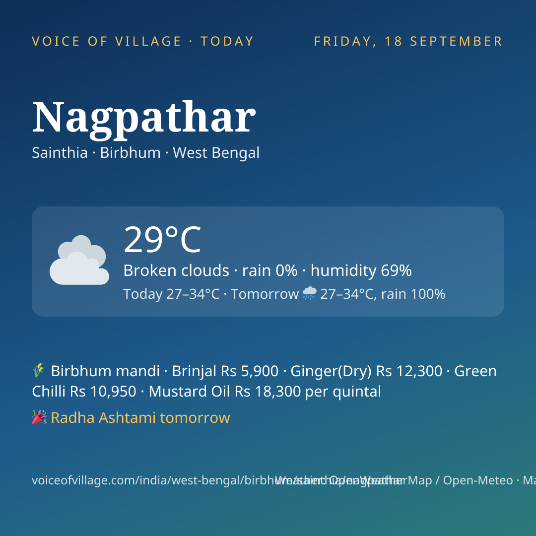 Nagpathar today