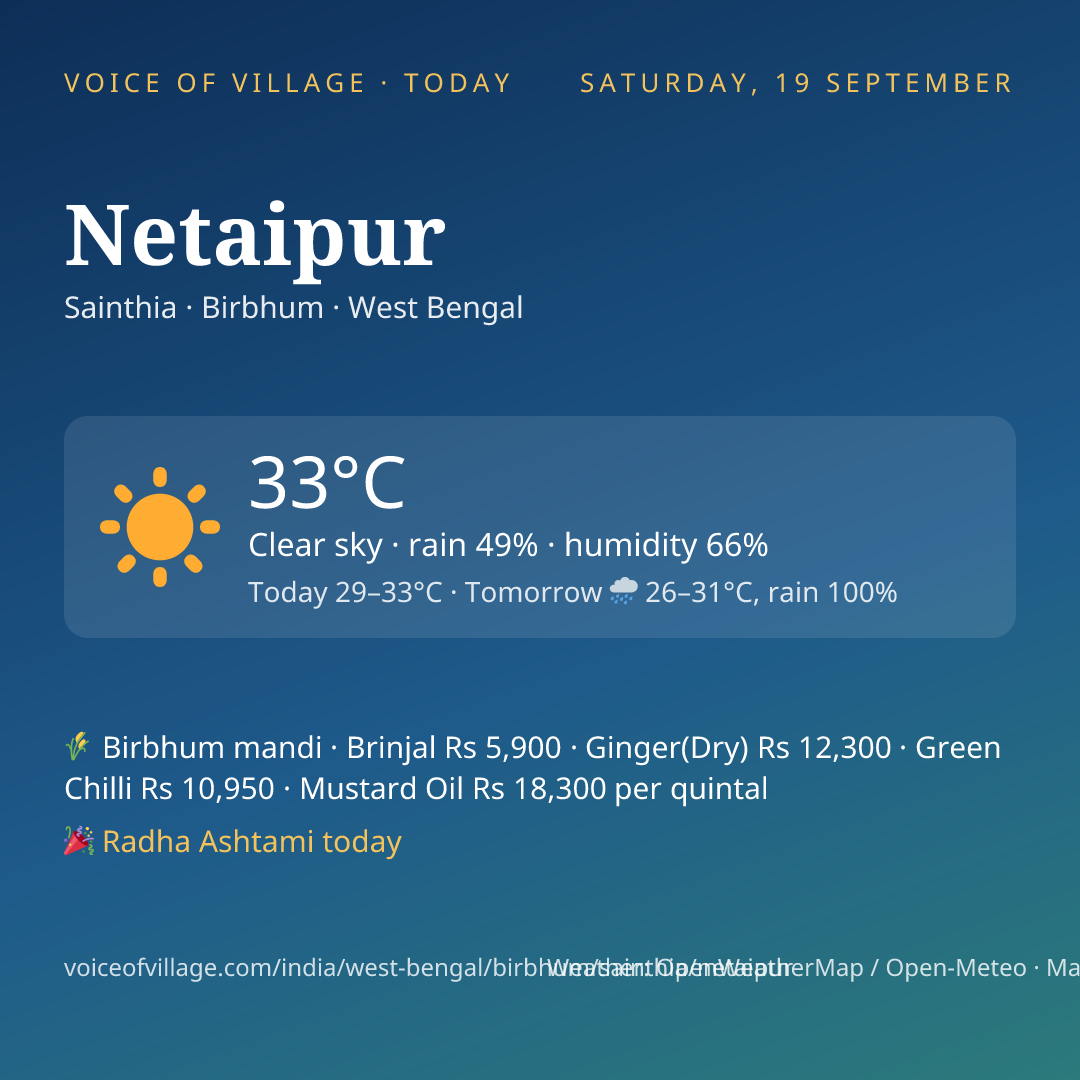 Netaipur today