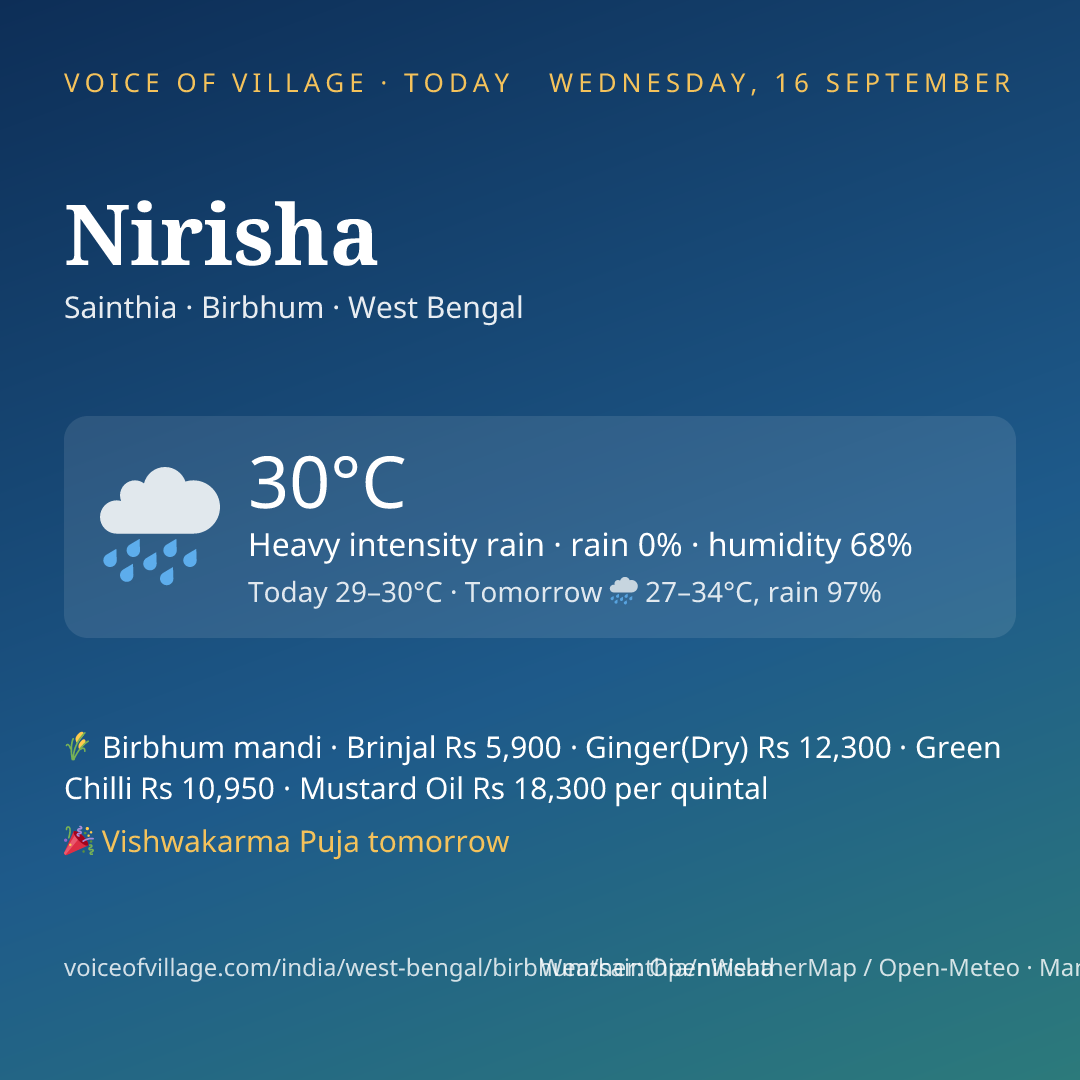 Nirisha today