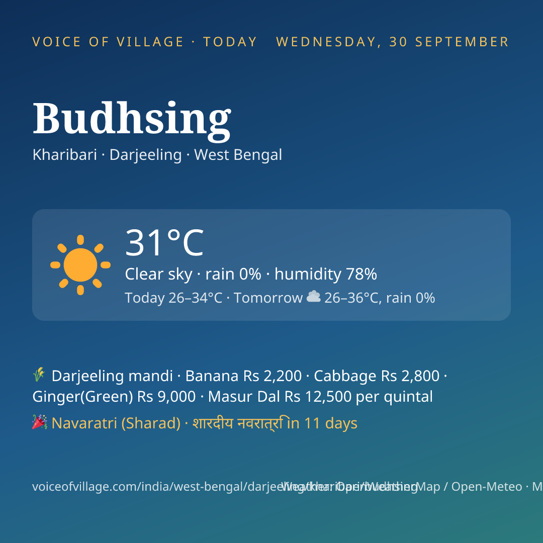 Budhsing today