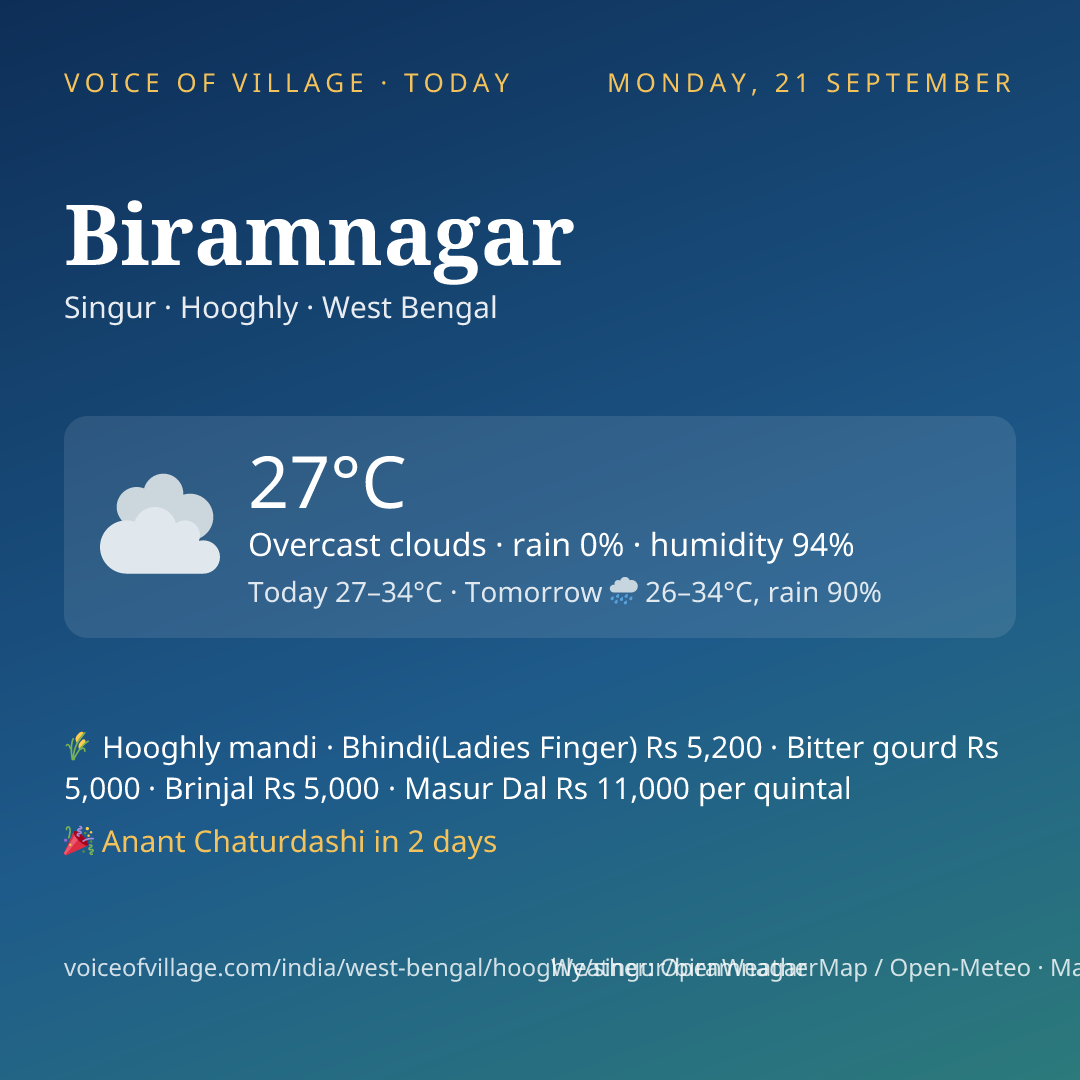 Biramnagar today