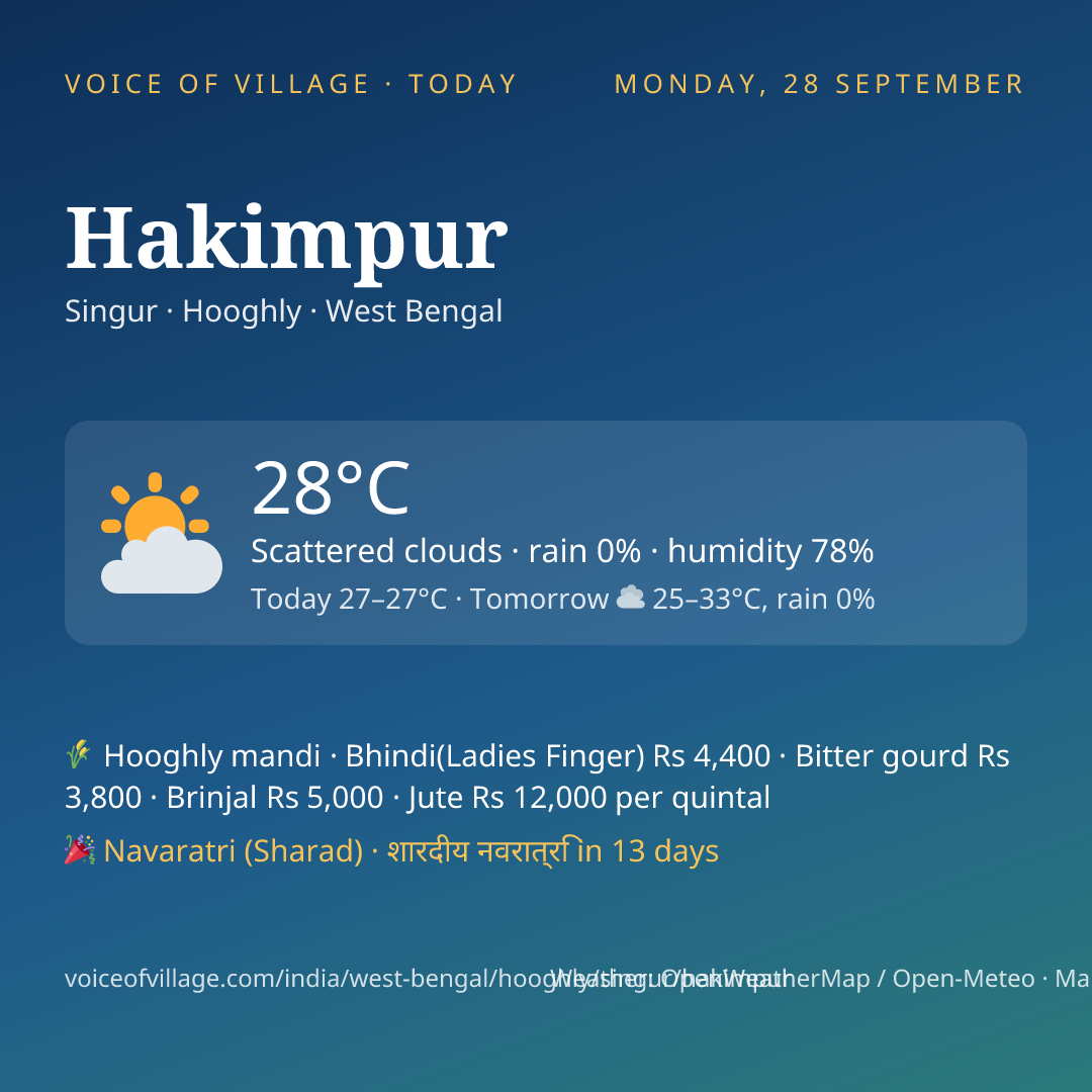 Hakimpur today
