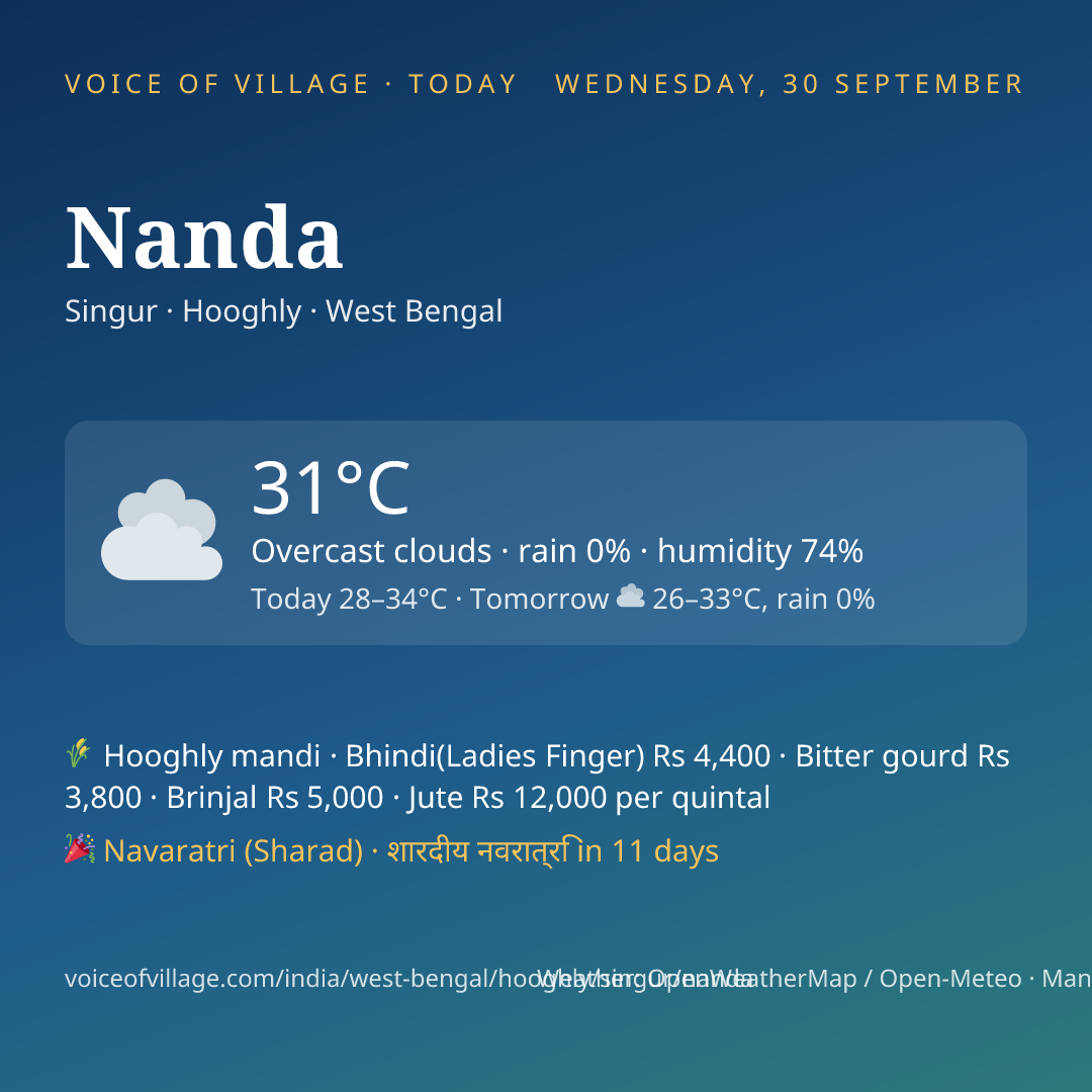 Nanda today