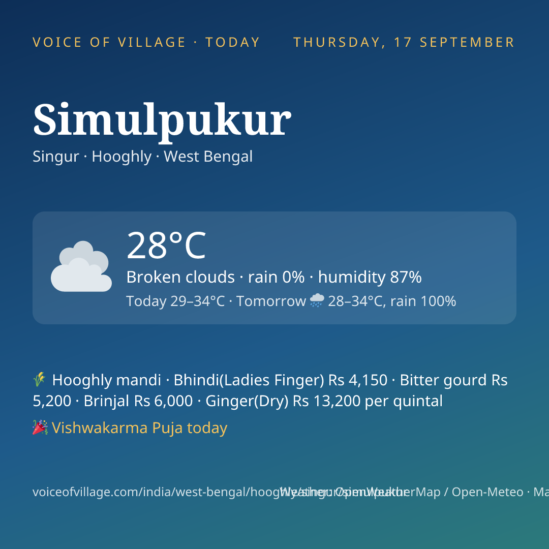 Simulpukur today