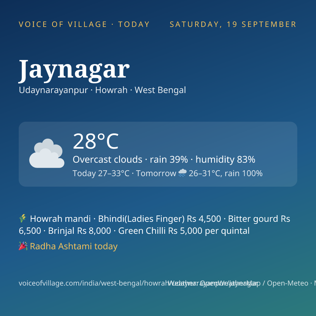 Jaynagar today