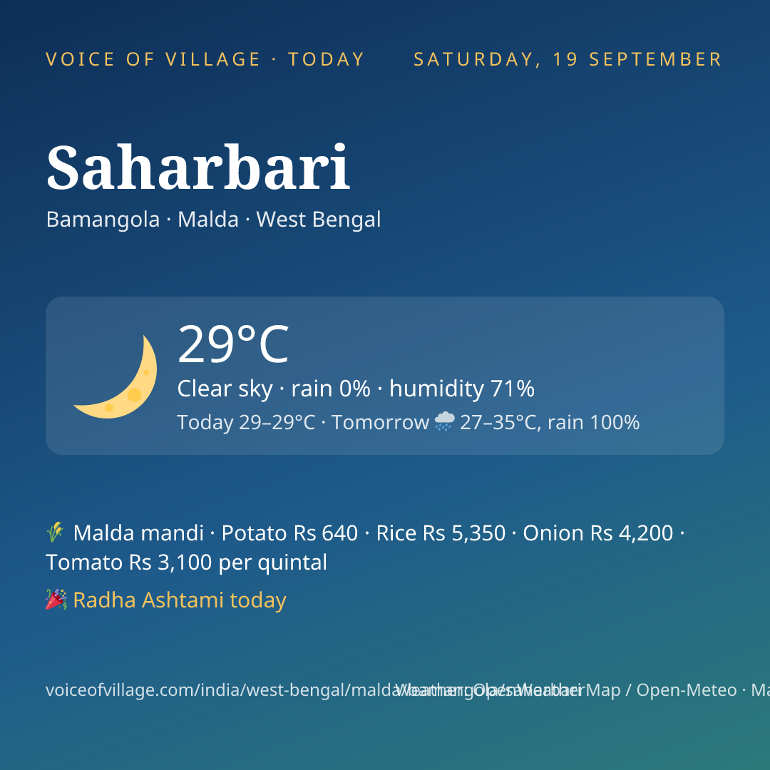 Saharbari today