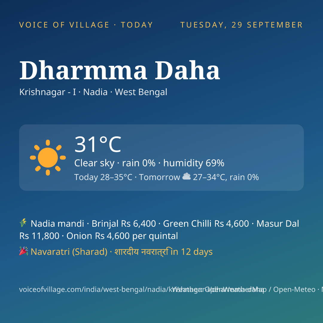 Dharmma Daha today