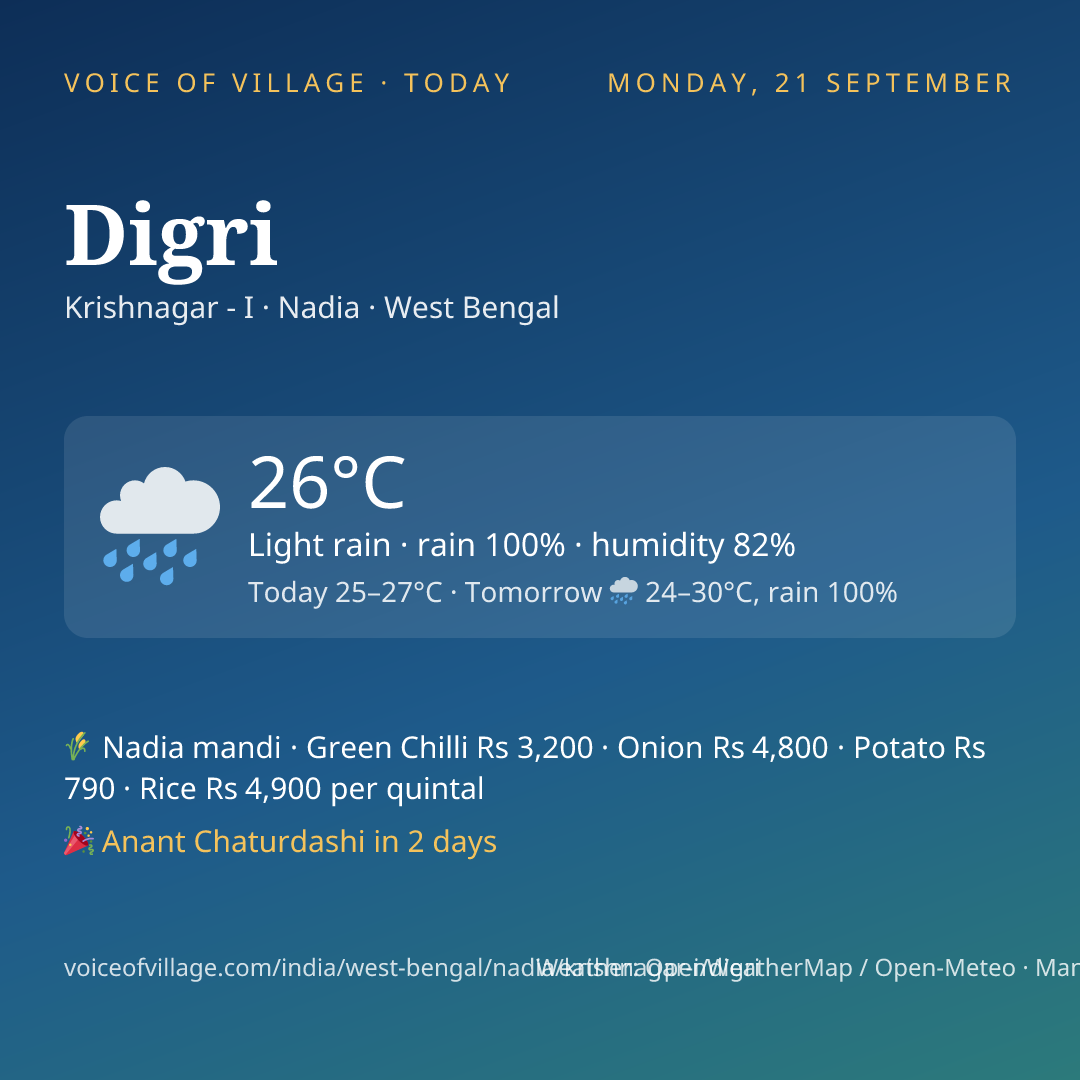 Digri today