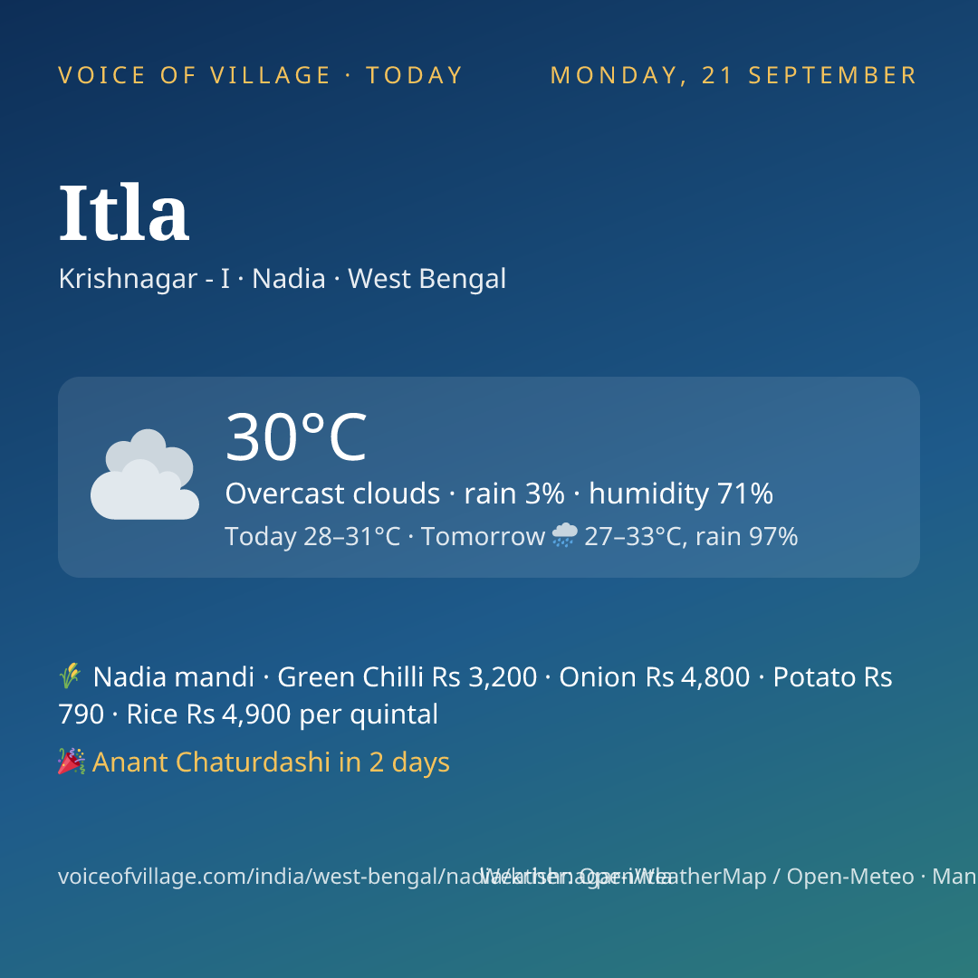 Itla today
