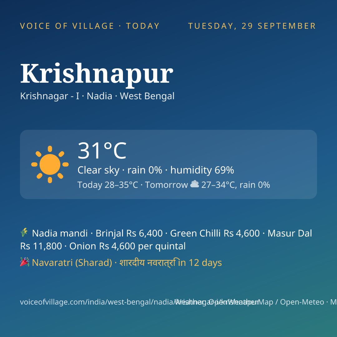 Krishnapur today