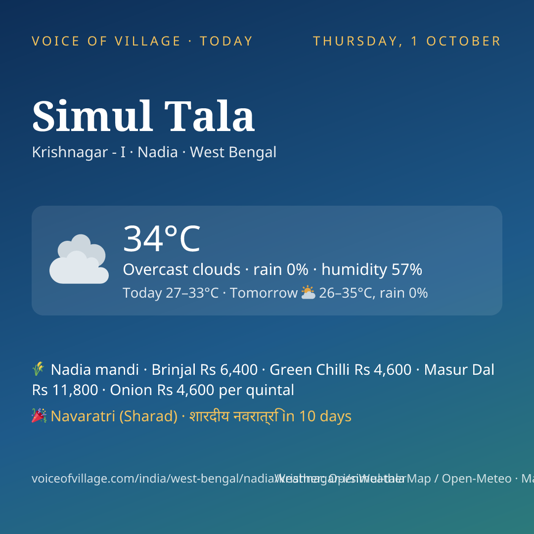 Simul Tala today