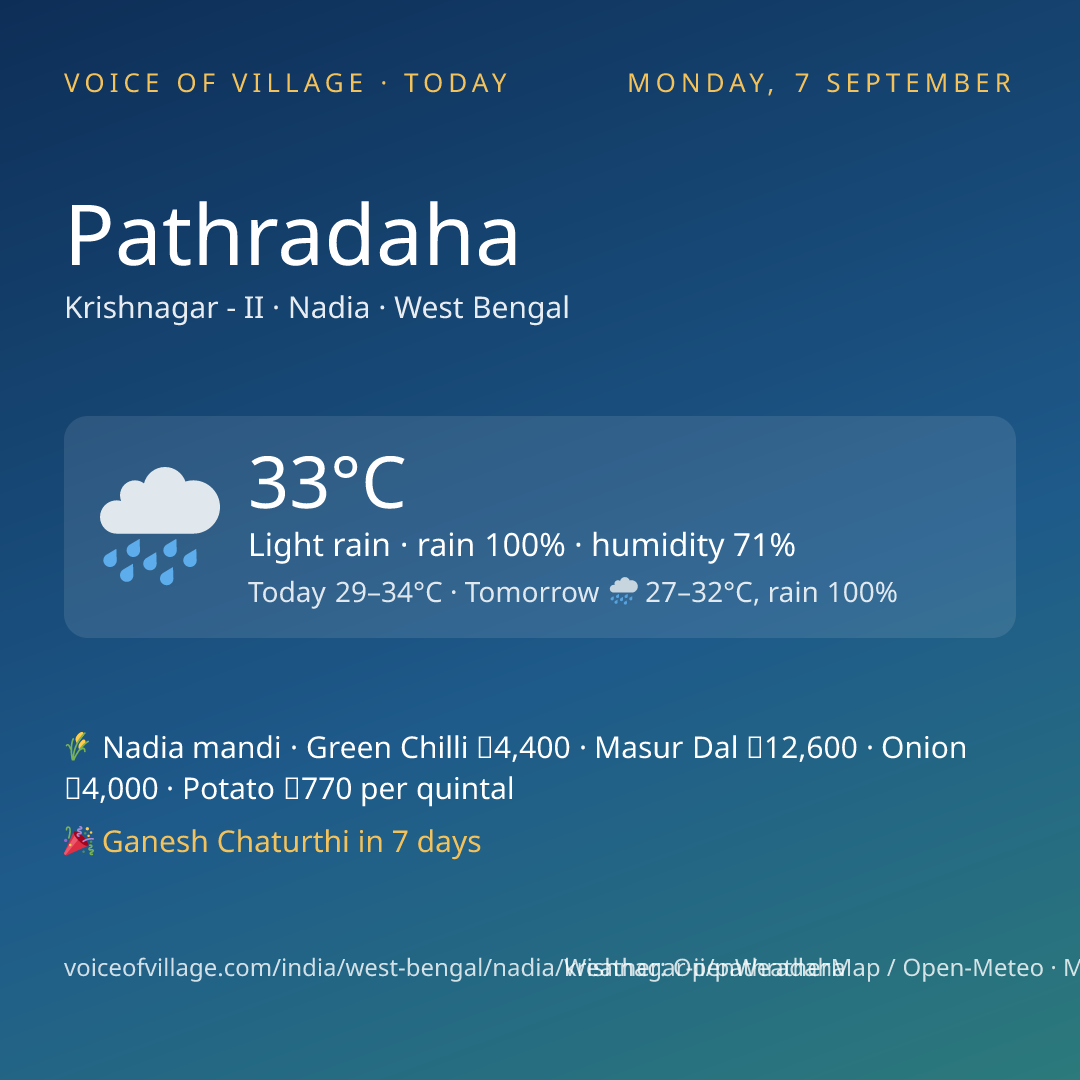 Pathradaha today