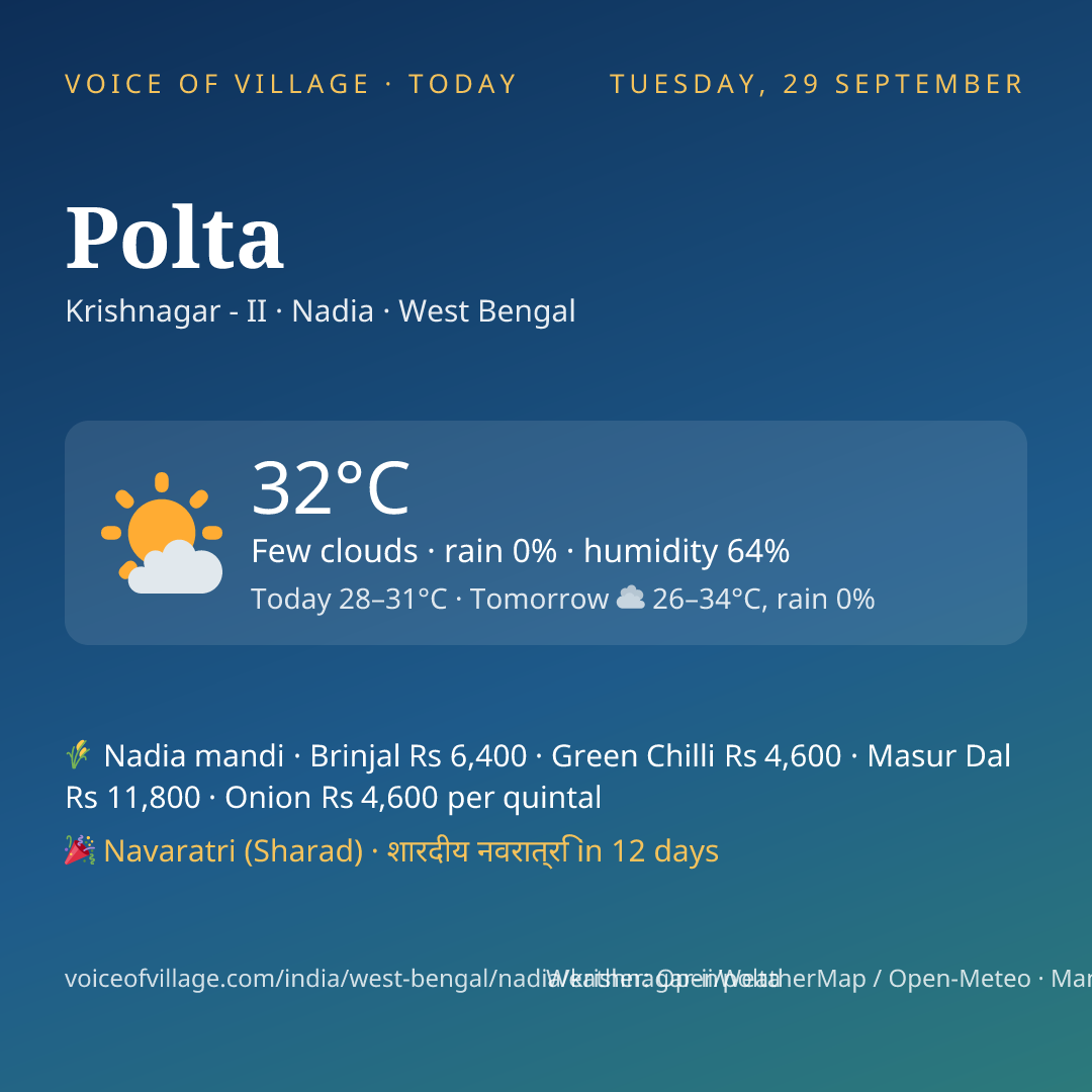 Polta today