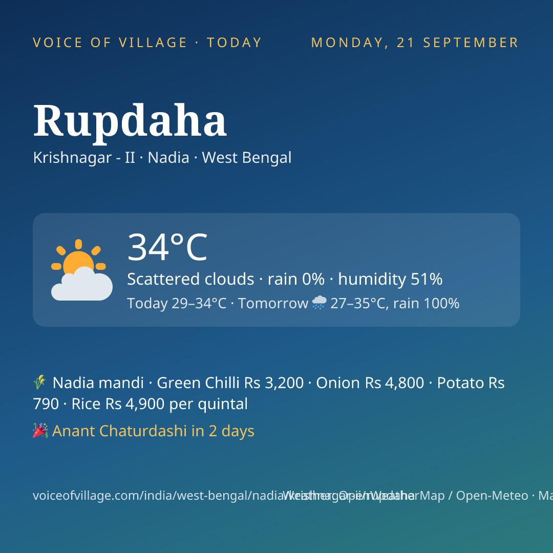 Rupdaha today
