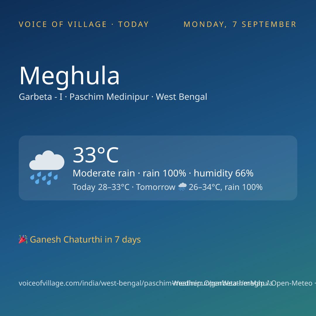 Meghula today