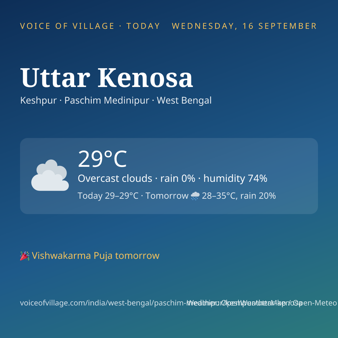 Uttar Kenosa today