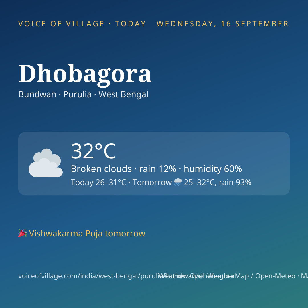 Dhobagora today
