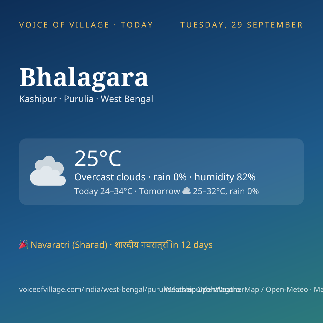 Bhalagara today