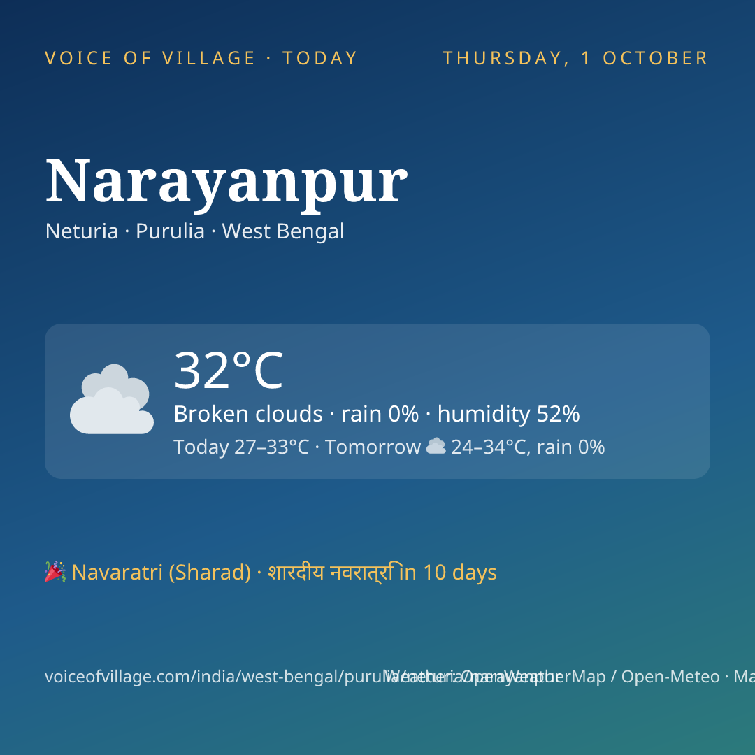 Narayanpur today