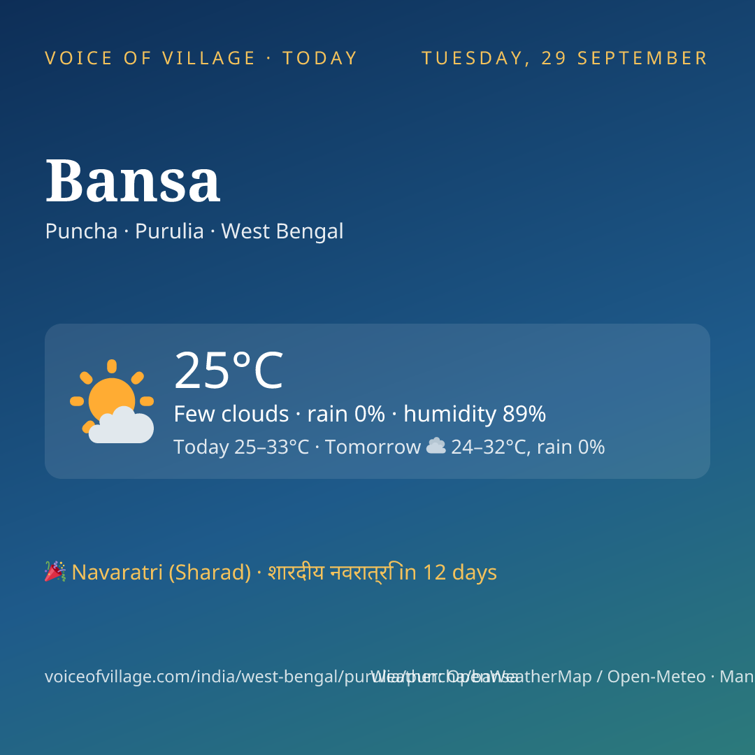 Bansa today