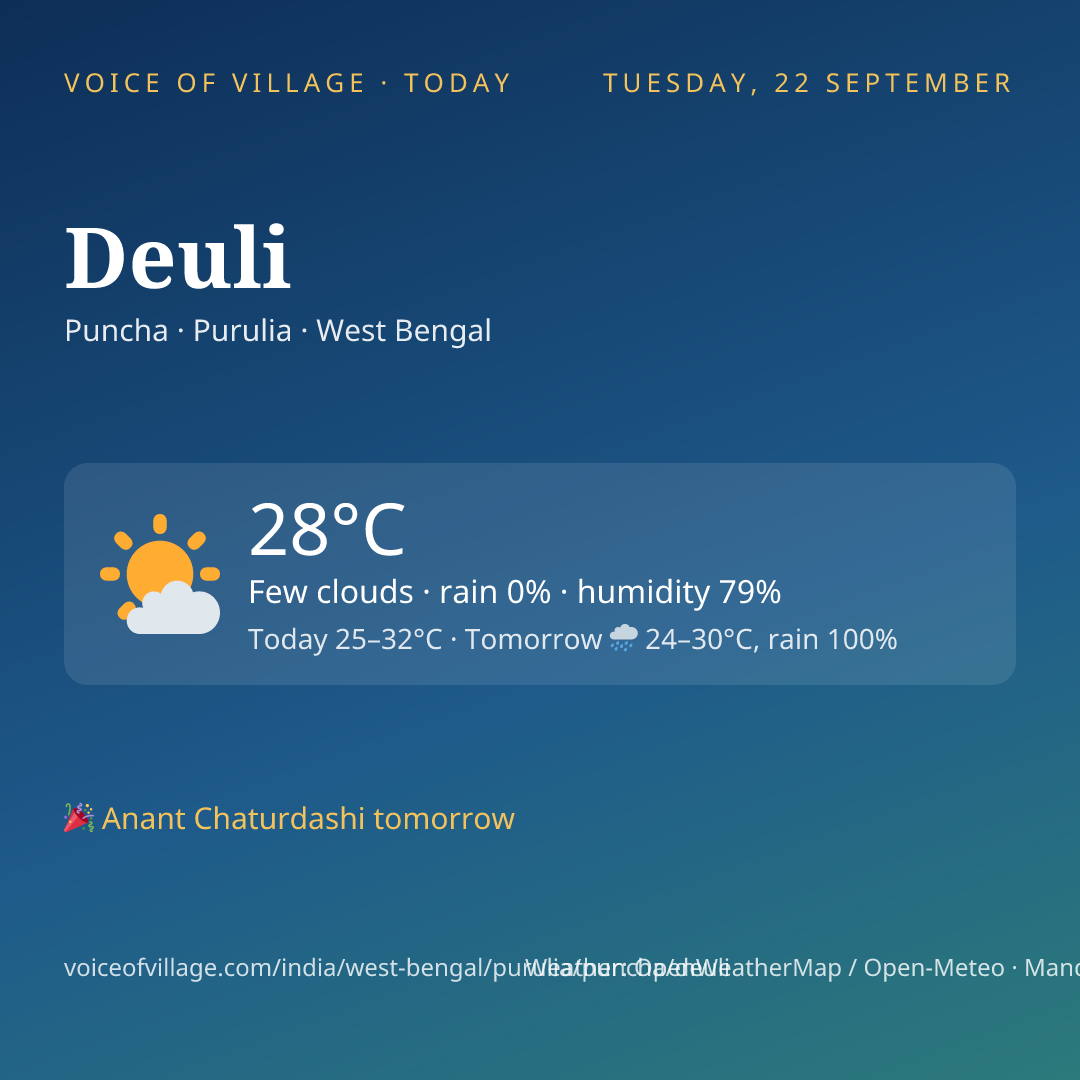 Deuli today