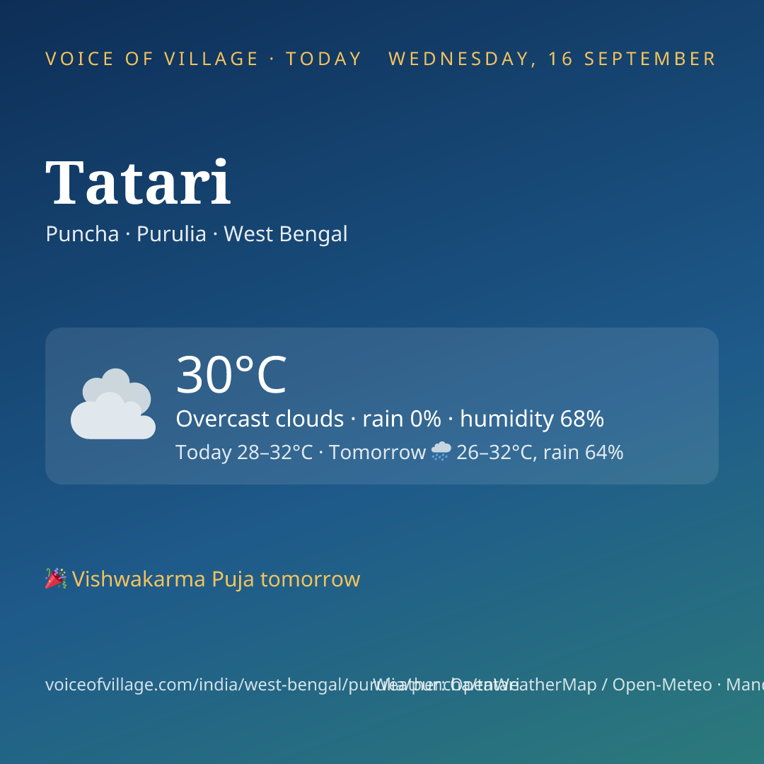 Tatari today